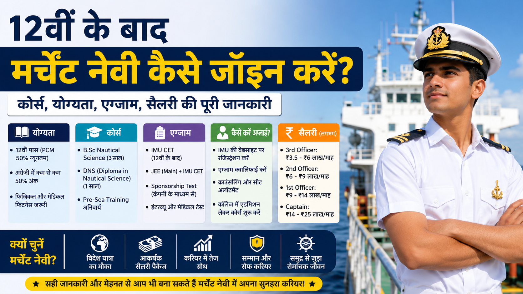 12वीं के बाद मर्चेंट नेवी कैसे जॉइन करें? कोर्स, योग्यता, एग्जाम, सैलरी की पूरी जानकारी